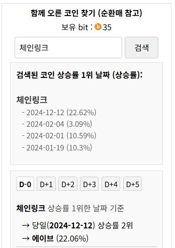 체인링크는 역시 트럼프코인이다
