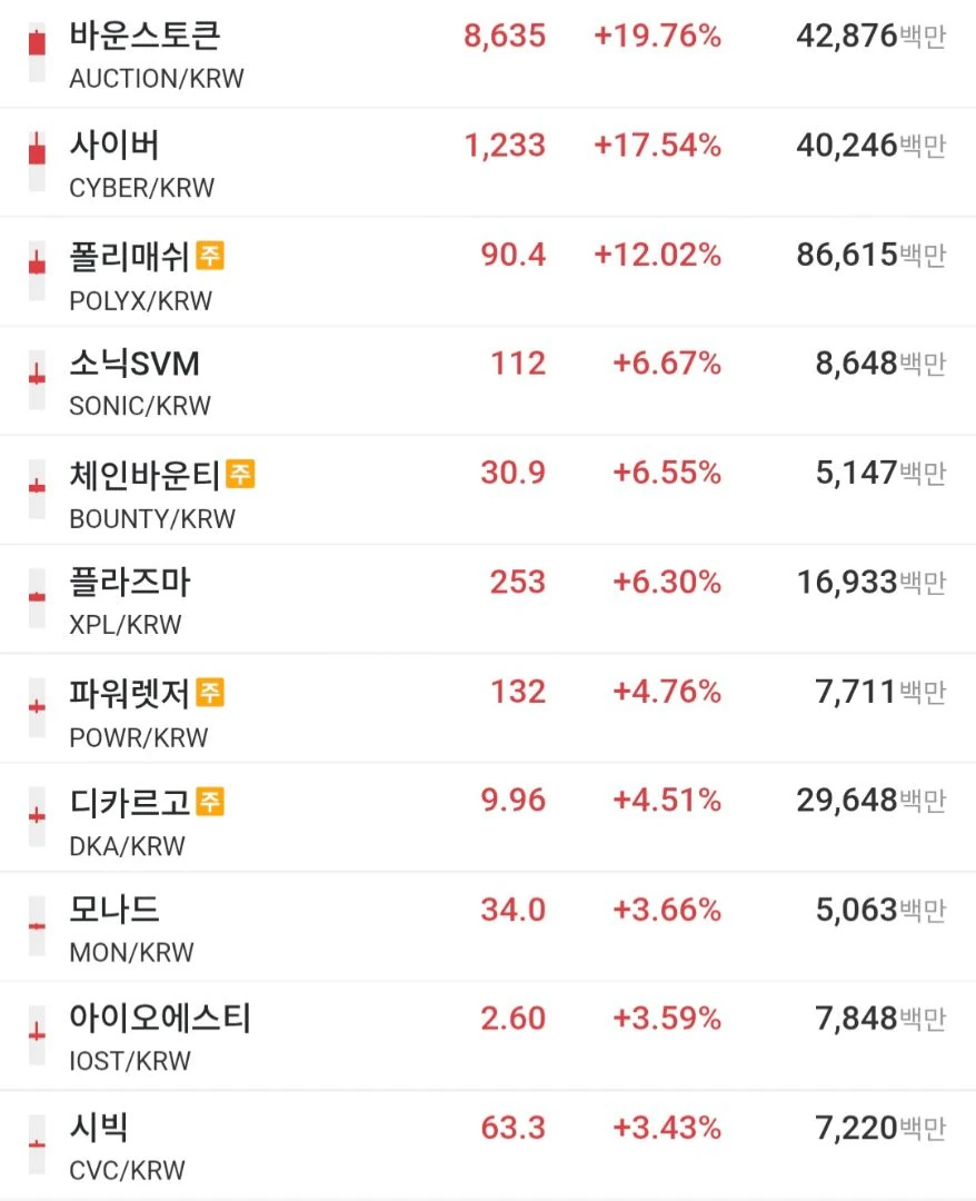 요즘 업비트 분위기가 나쁘지 않은듯