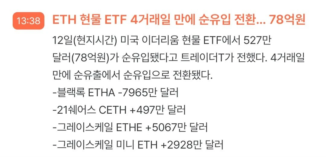 오랜만에 비트코인 etf에 돈이 들어왔네여