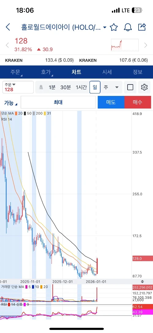 ㅈ로월드에이아이
