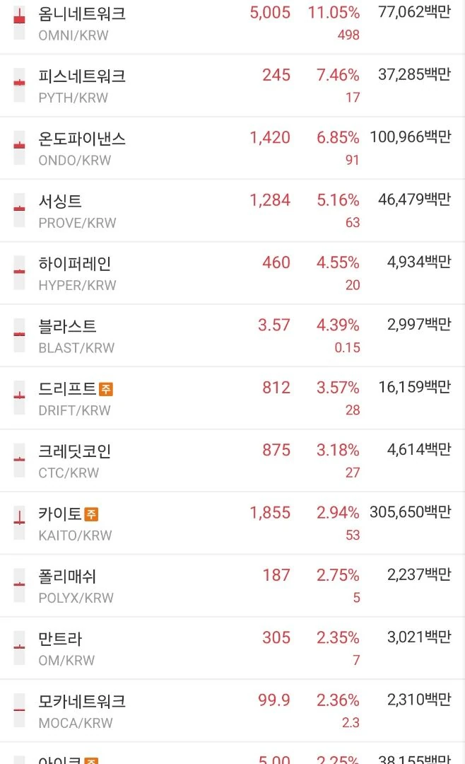 오늘은 네트워크 메타다