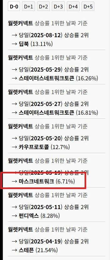 님들아 월렛가면 마스크네트워크 눈여겨보셈