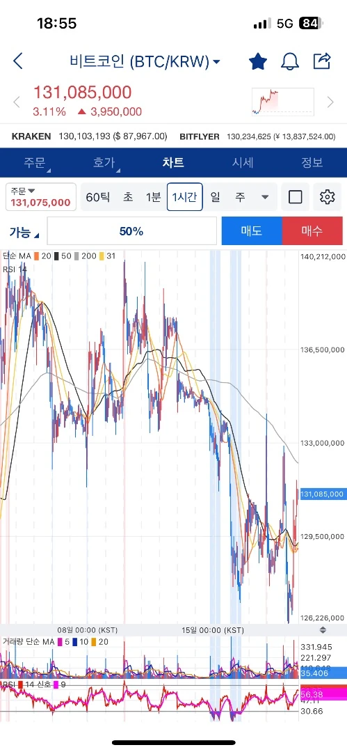 비트코인 걍 개잡알트아님?