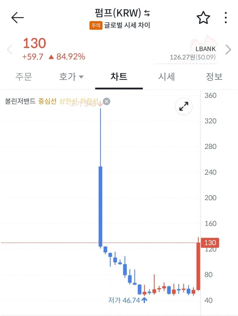이런거 먹어보고 싶다