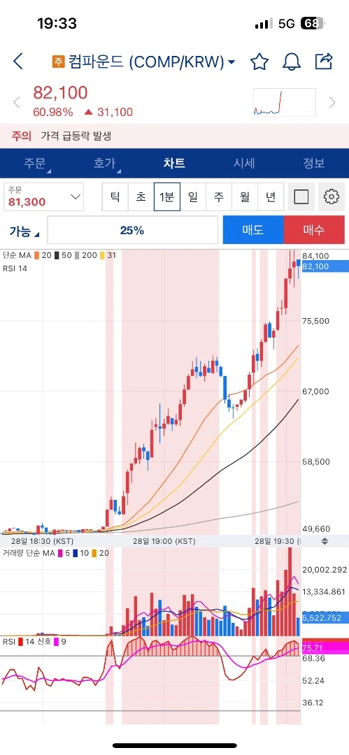 컴파운드 실시간 개 ㅈㄹ중