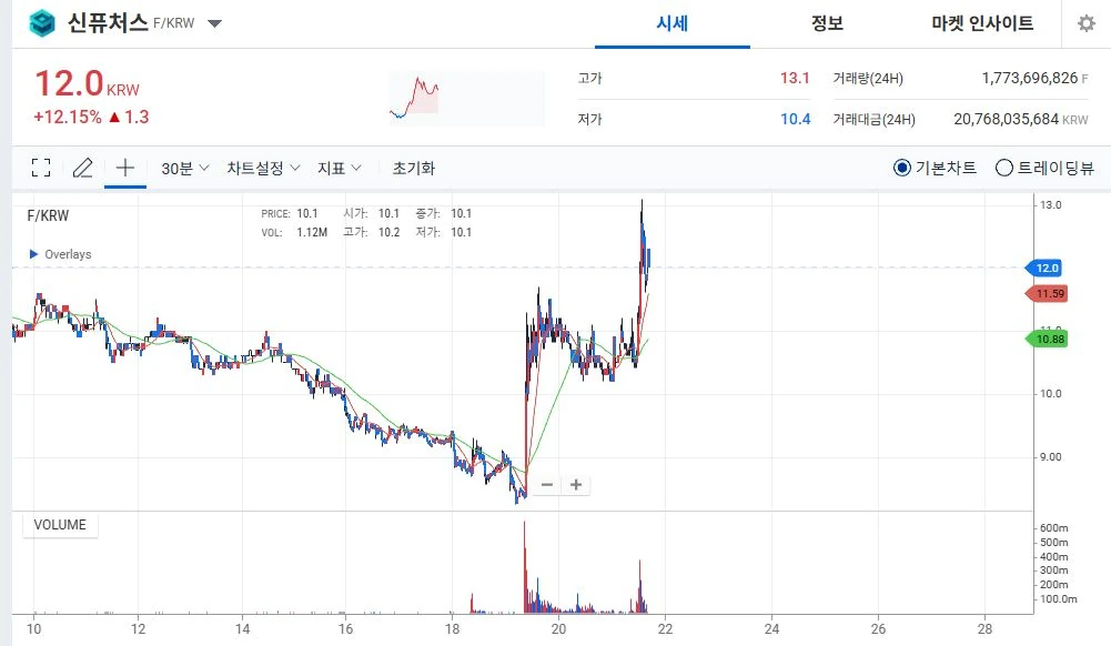 신퓨처스