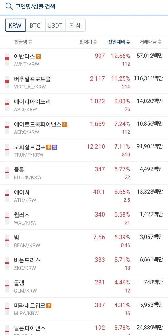 이야 간만에 코인 분위기 좋은데 ㅋㅋㅋㅋ