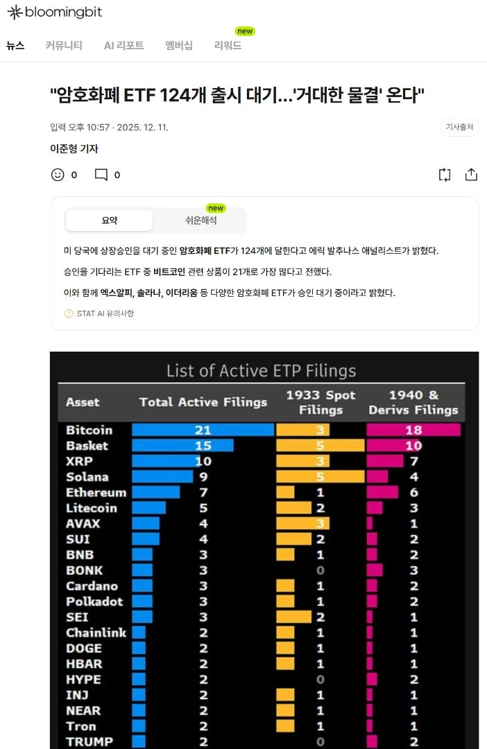 약 120여개 알트코인 ETF가 승인 대기중
