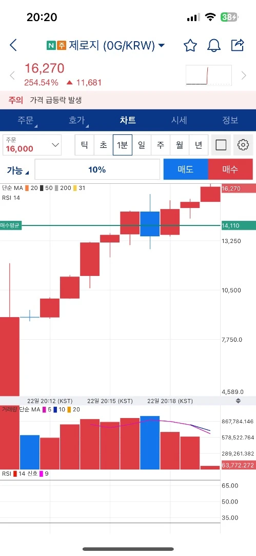 전군 출격