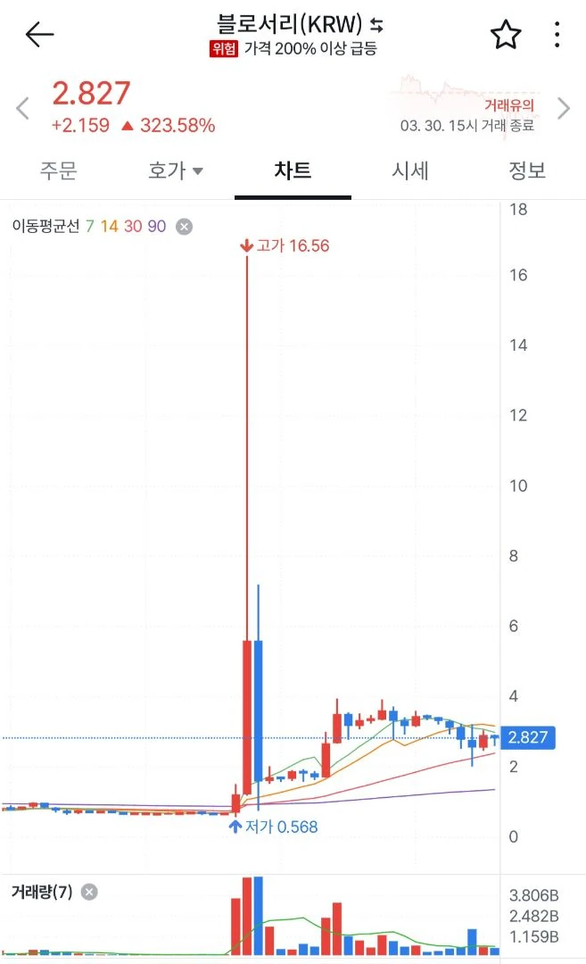 블로서리 상폐빔