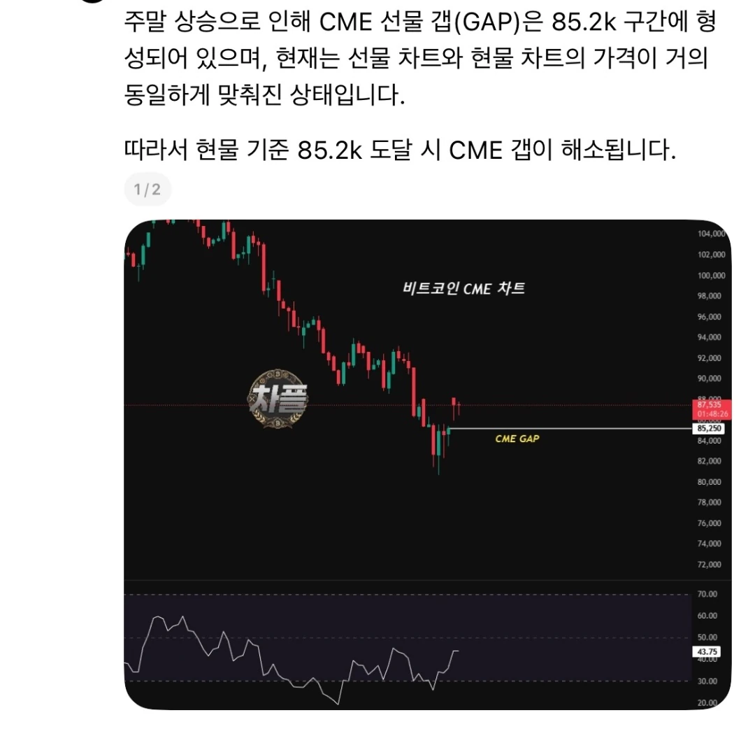 비트형 cme갭 채우러 가?