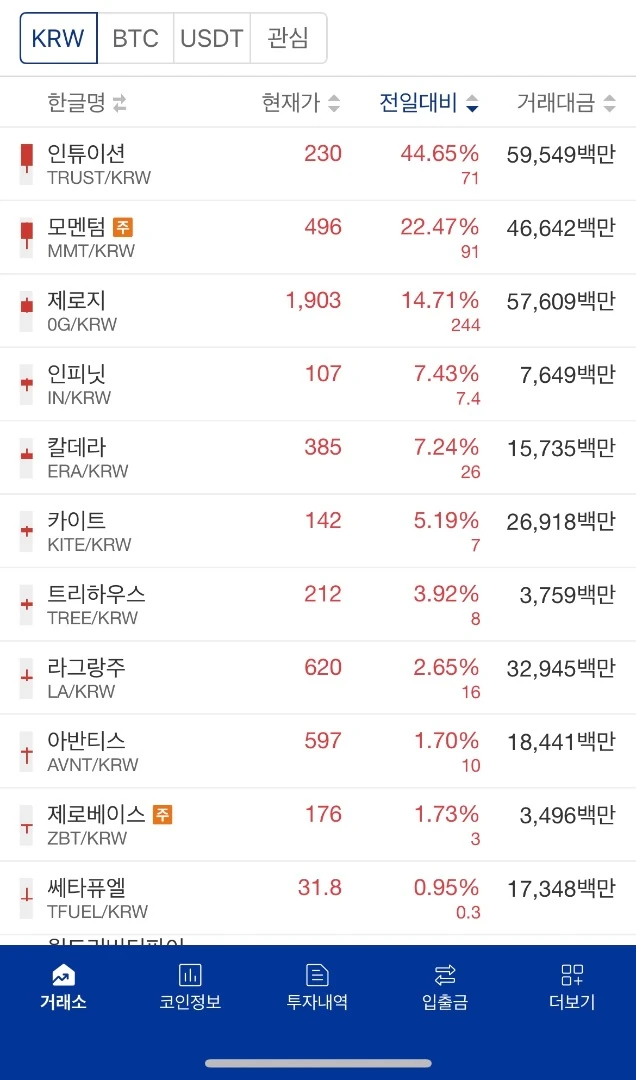 신규코인 출발