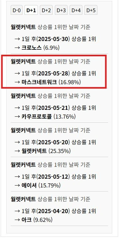 님들아 월렛가면 마스크네트워크 눈여겨보셈