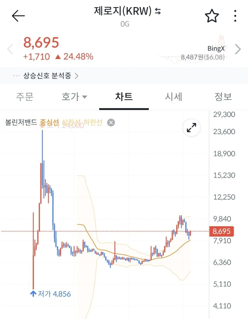 제로지 착하네