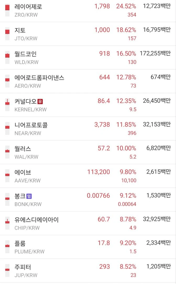 좋지 아니한가~