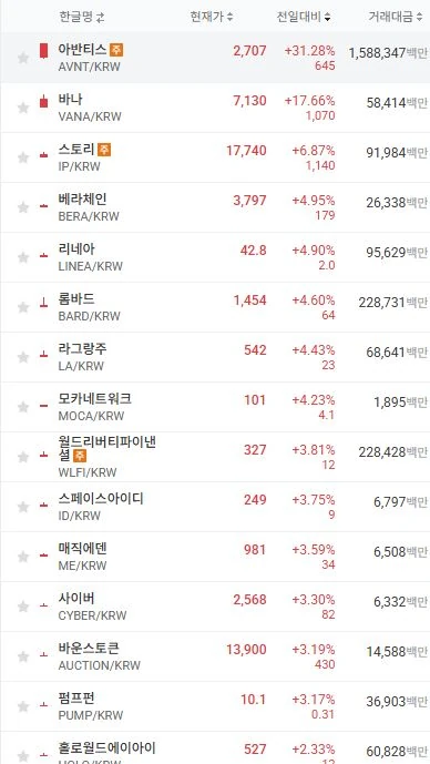 불장기원 14일차