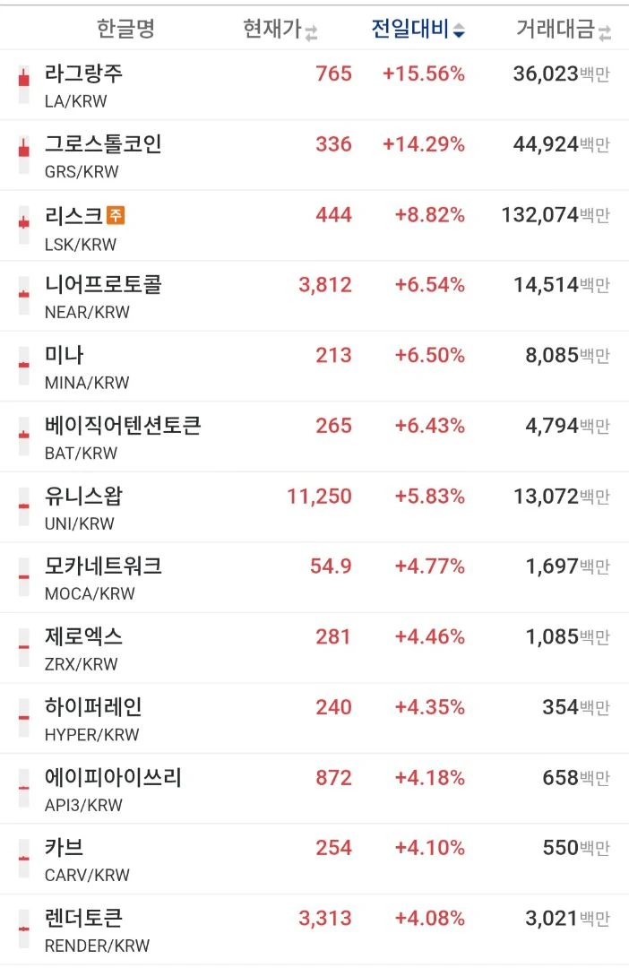 아직도 시즌 종료를 버라본다고?