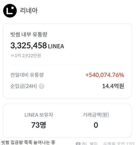 리네아 빗썸 입금량 미쳤다 ㄷㄷ