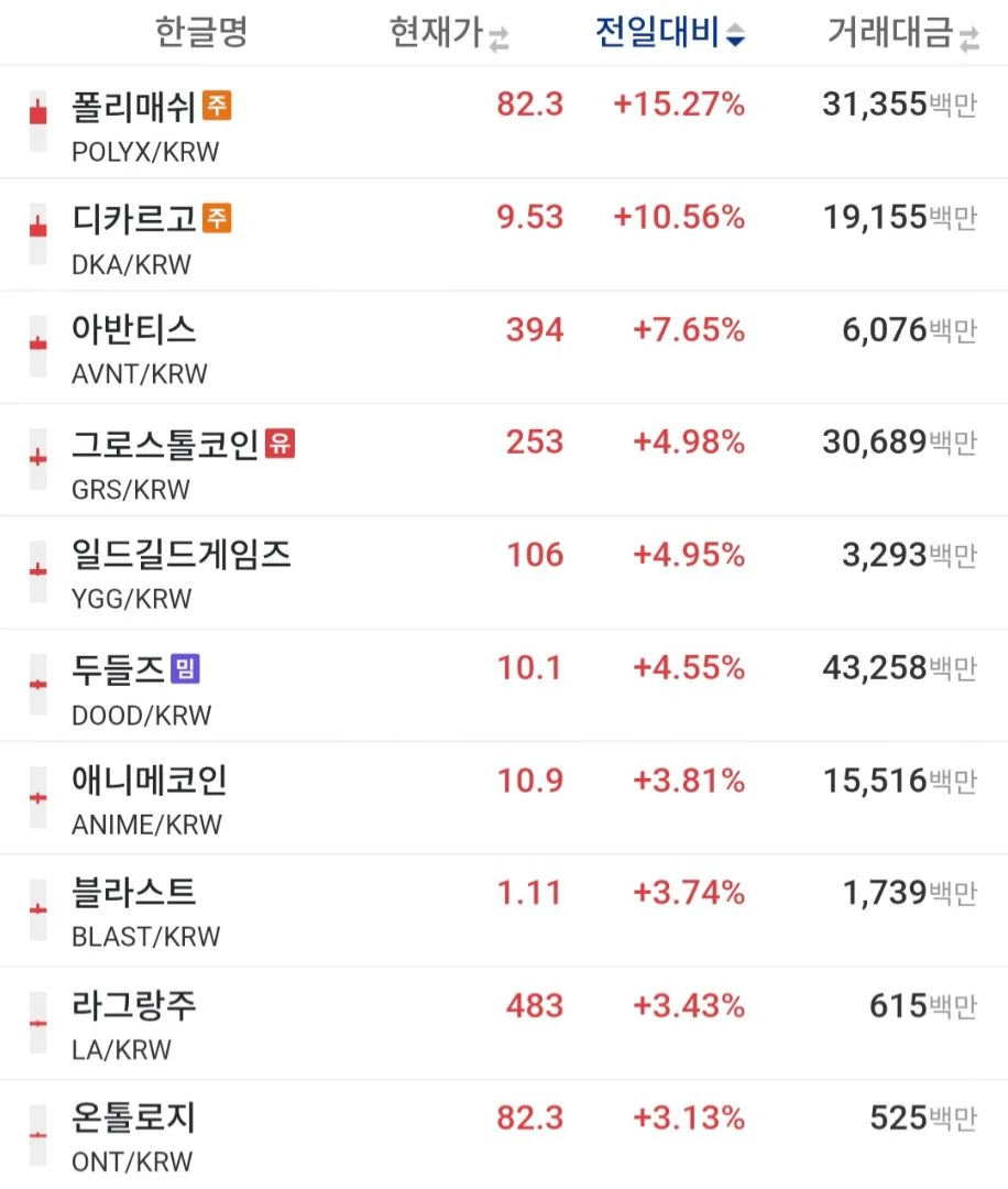 이정도면 순환펌핑장 아님 ???