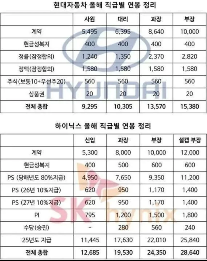 현차 다니면 코인 안해도 되겠네요