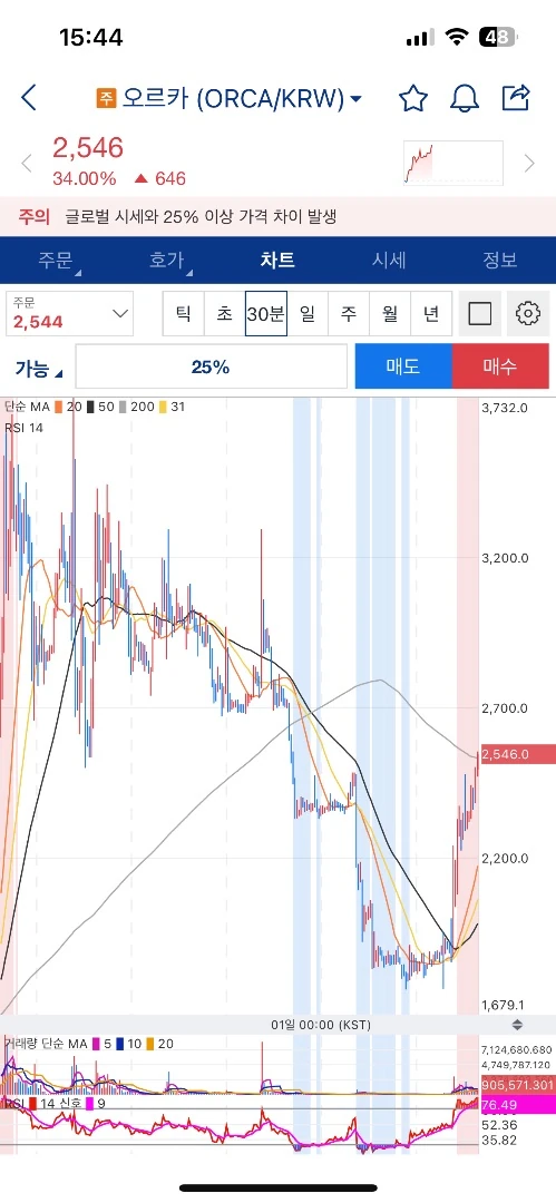오르카 미친넘