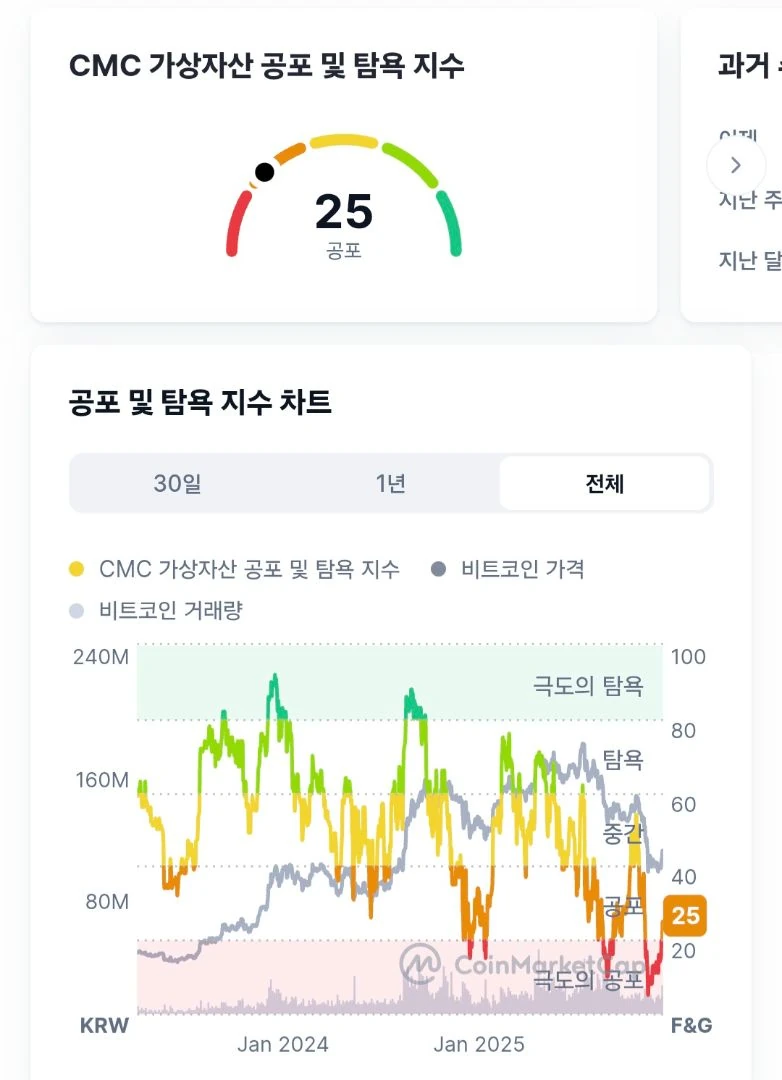 개미들이 살살 달라오르는거 같은데? ㅋㅋㅋㅋ
