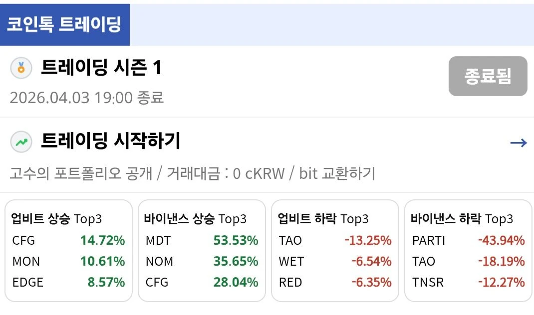 아니 업비트 너무 맛없는거 아니냐고