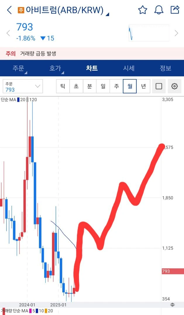 아비트럼 좀 좋아보이는데