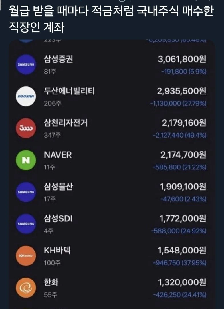 적금식 매수한 직장인 결과…