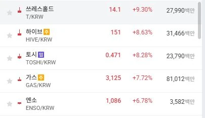 오늘 가스가 꽤 올랐네