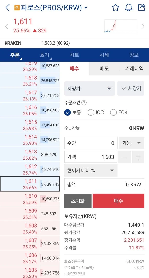 파로스 수익 인증