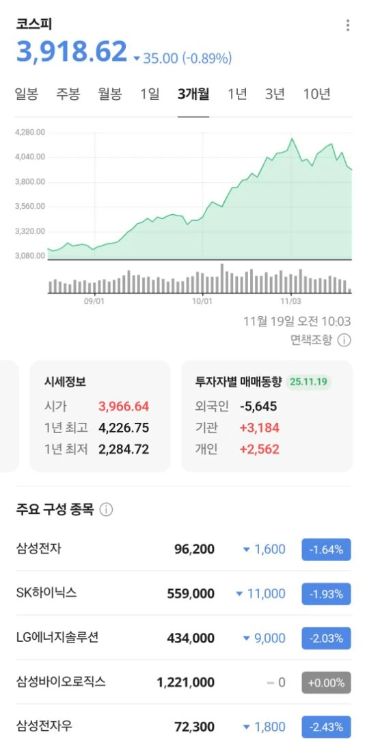 이번에도 21년처럼 알트장올까
