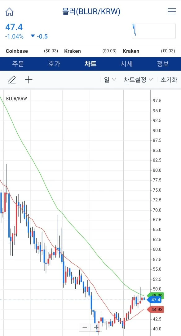 업비트에서 한번도 안쐈던 코인 찾기