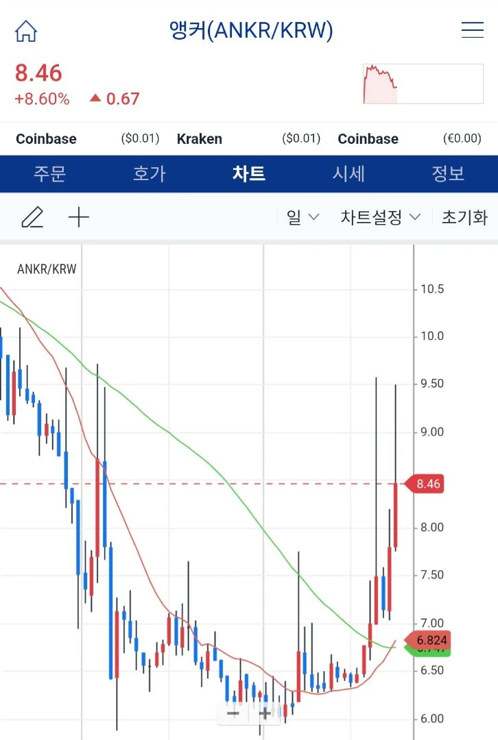 앵커 차트 좋아보이누