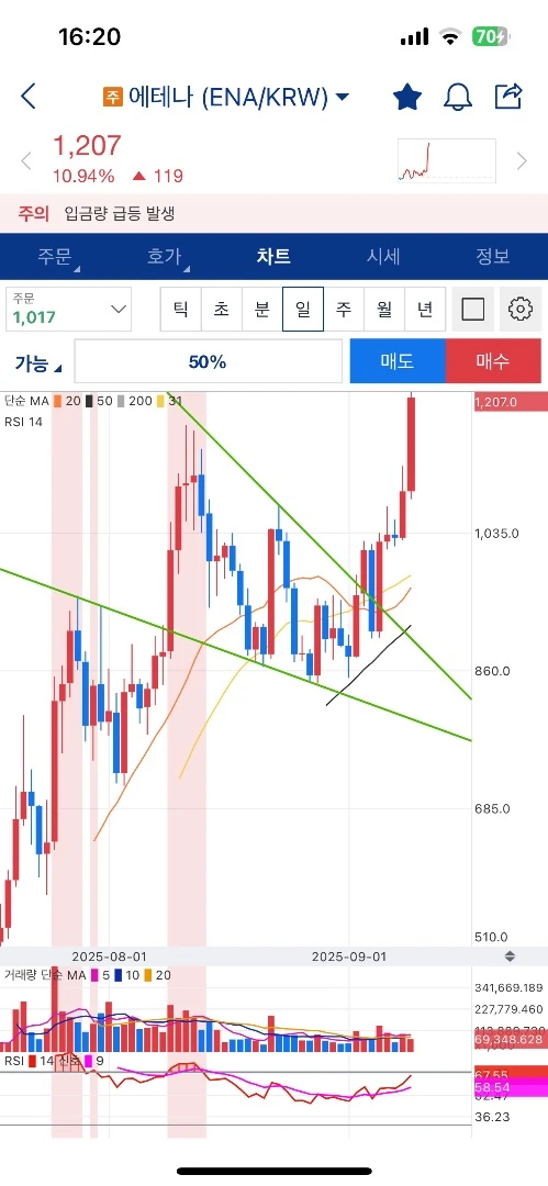 에테나 출발