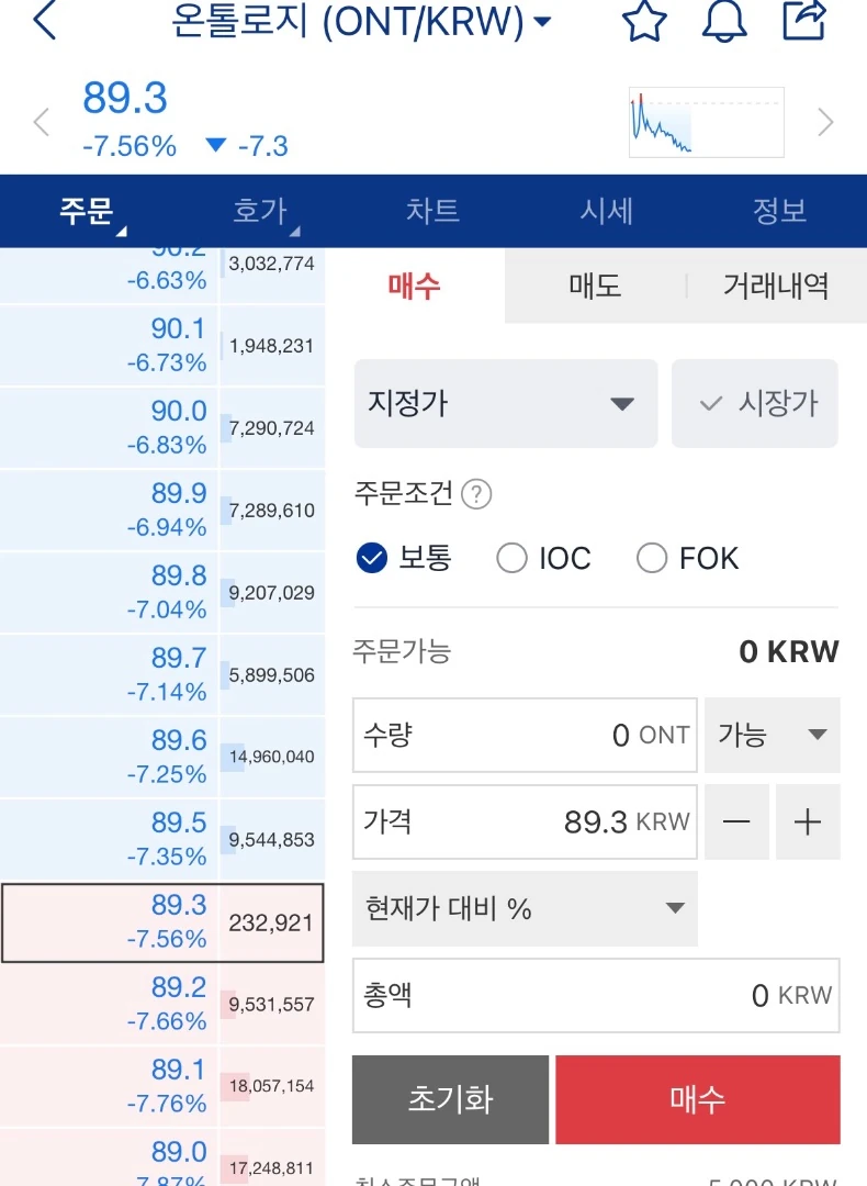 진짜 -8퍼 처박을 줄은 몰랐네