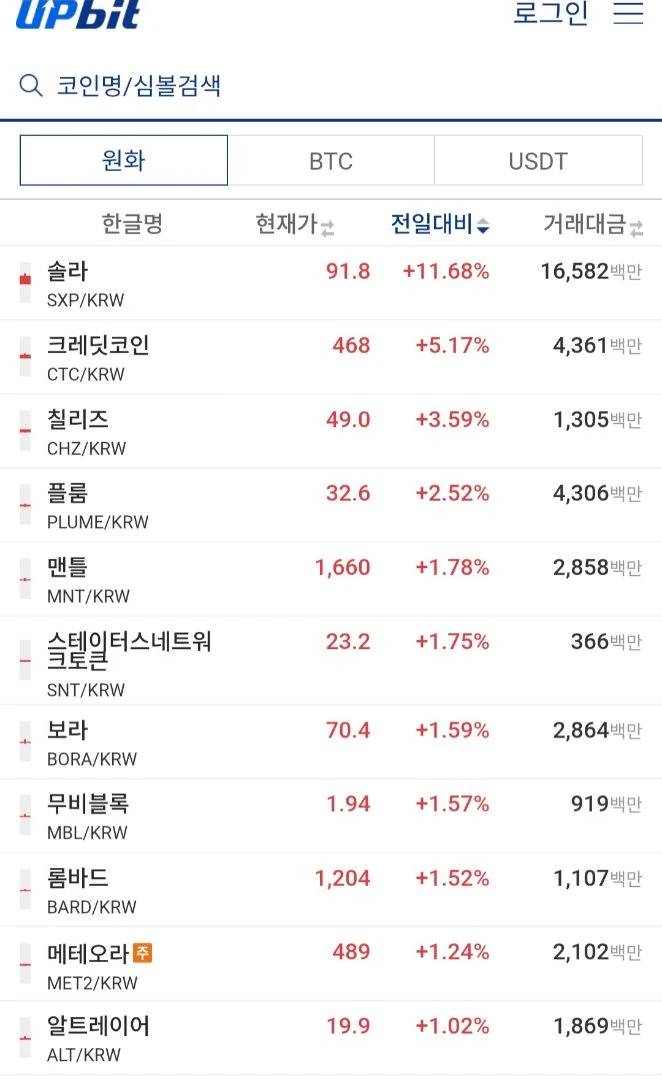 오늘 업비트 단타쟁이들 참고