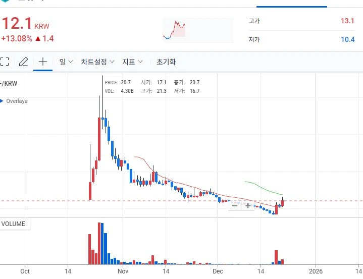 신퓨처스