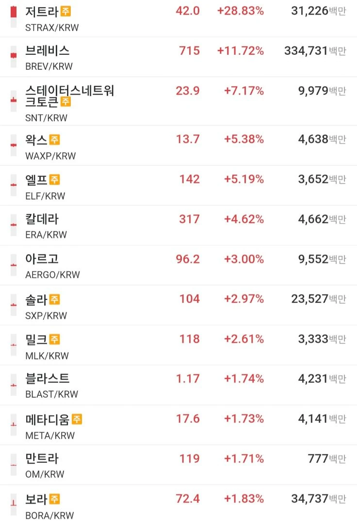 얘네 언제 이름 바꿈? 저트라