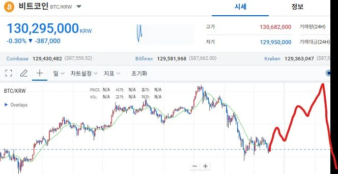낼모래 일본 금리발표 시 반응