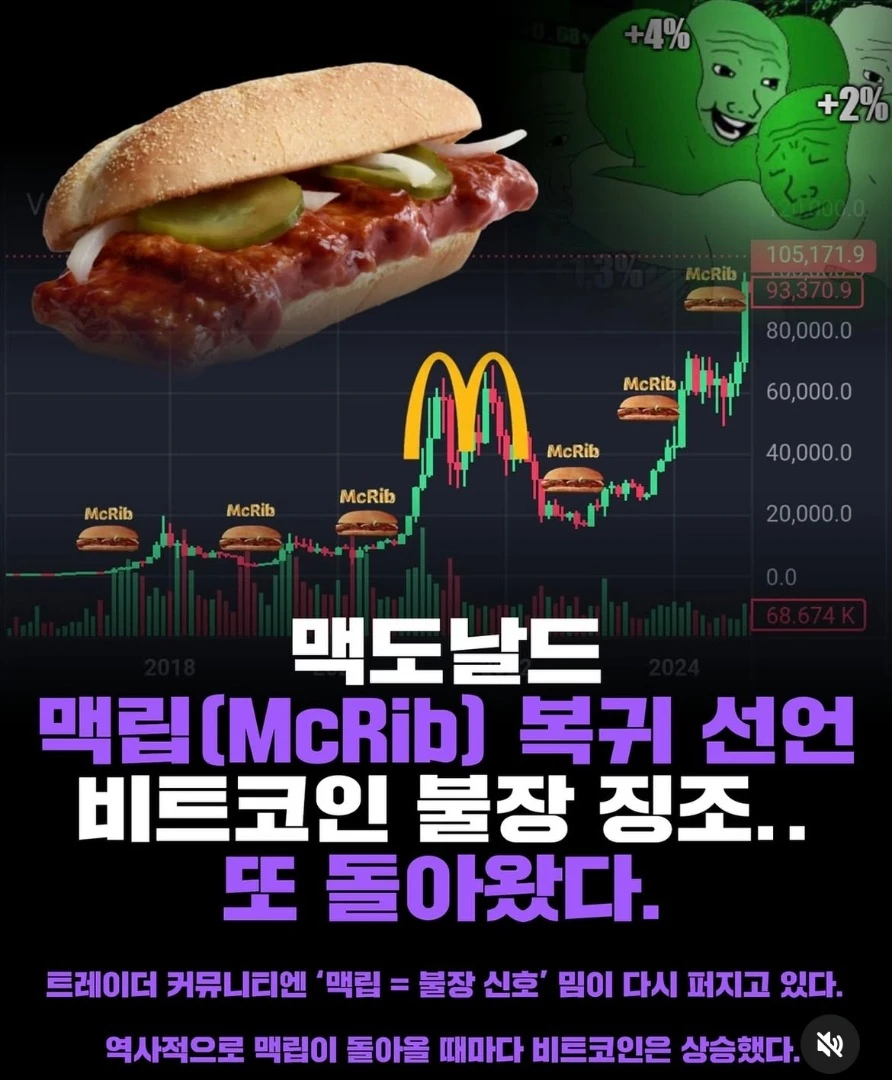 불장 신호 떴냐?