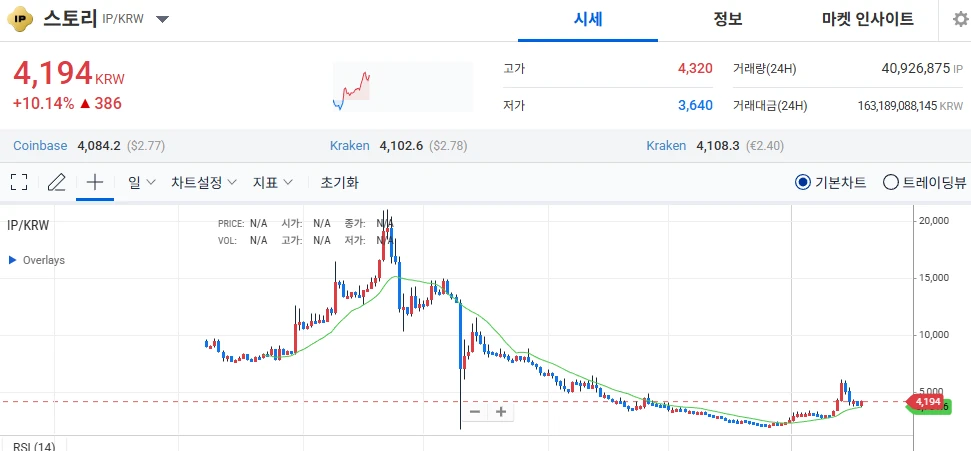 엑시랑 베라 차트 비슷한 거 찾음