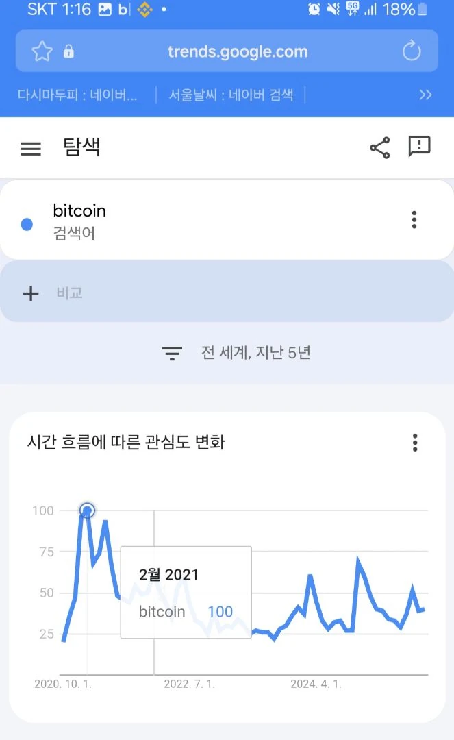 비트코인 불장이 안끝난 이유