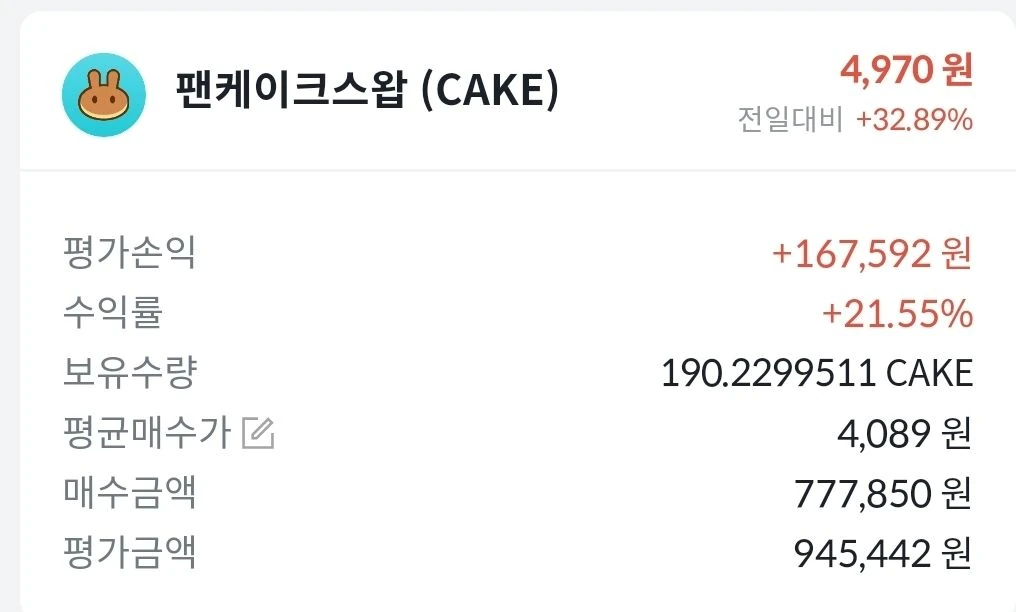 깰끔하게 익절하기