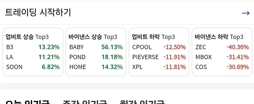 바빌론 업비트 상장 후 무빙예상