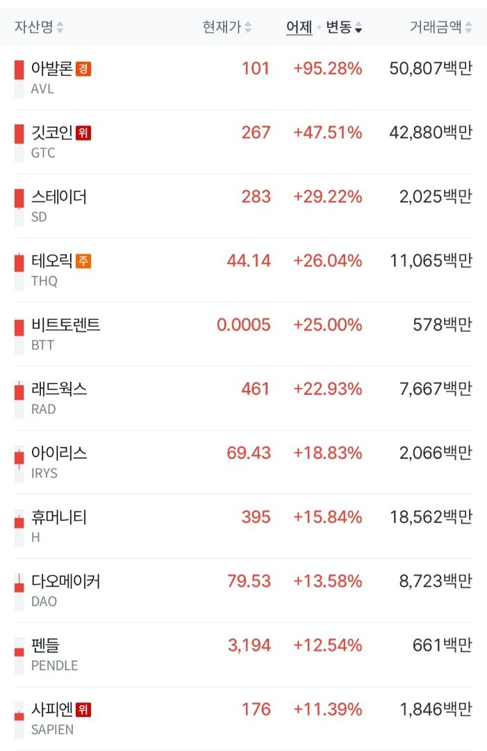 업비트 왕따임?