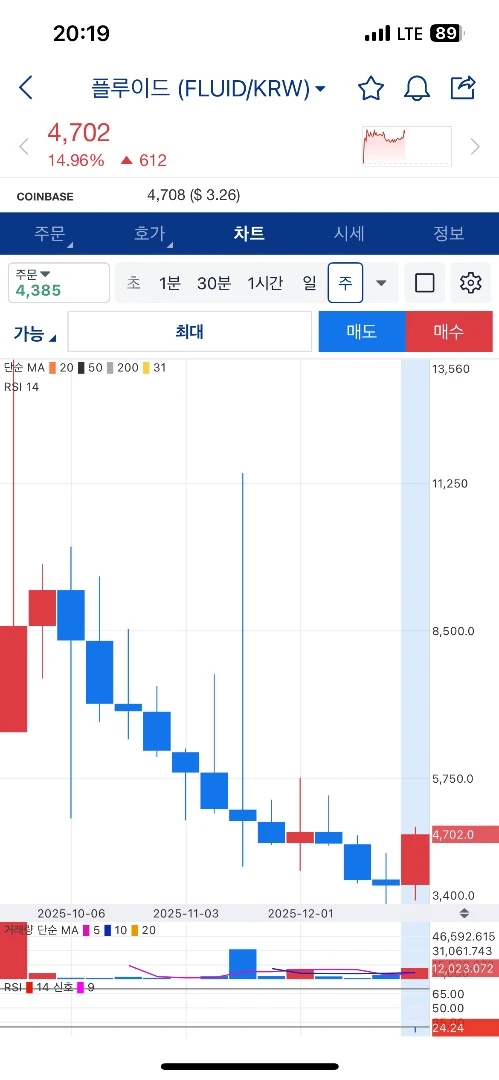 플루이드 바닥 나온 거 같은데