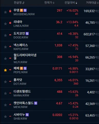 불장 시작 전 전형적인 메타