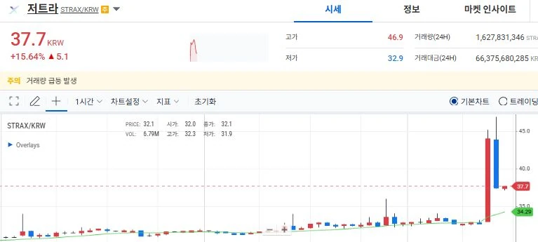 업비트 9시 경주마 보고 드는 생각