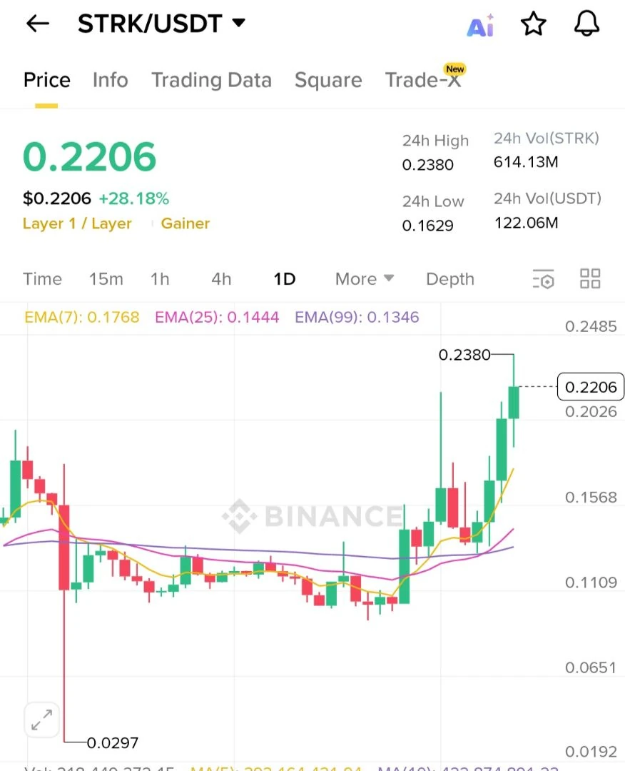 스타크넷 호재있음 ??